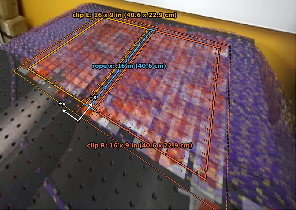 Cable and clip placement ranges on the robot table
