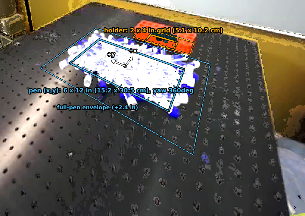 Marker and holder placement ranges on the robot table